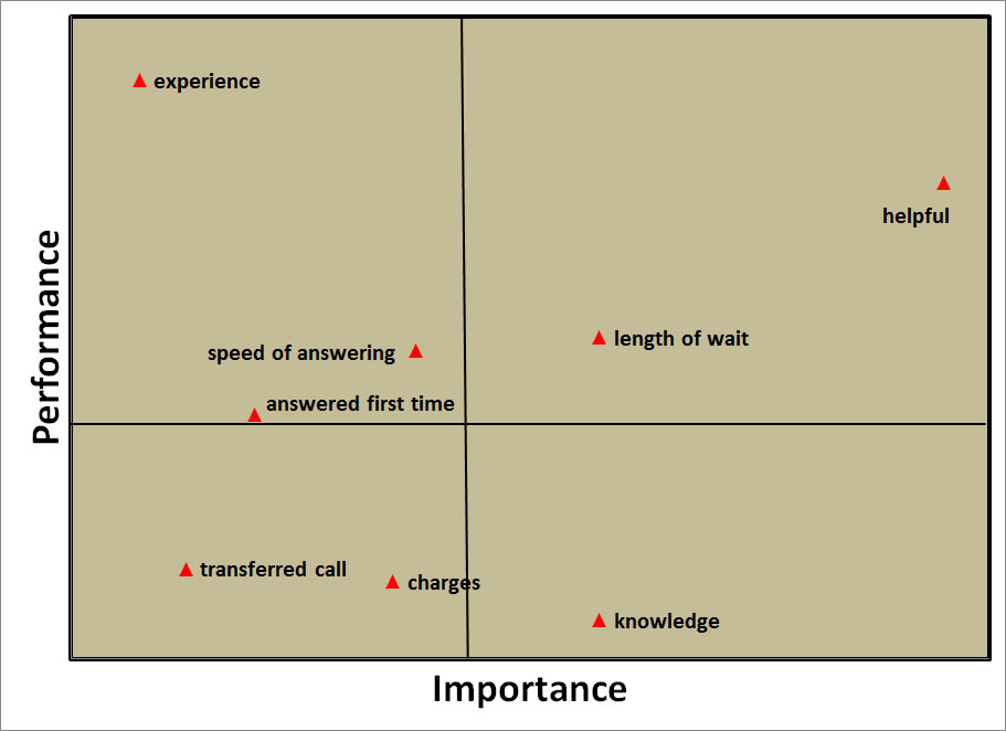 quadrant_chart